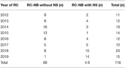 Perioperative and Pathological Outcome of Nerve-Sparing Radical Cystectomy With Ileal Neobladder